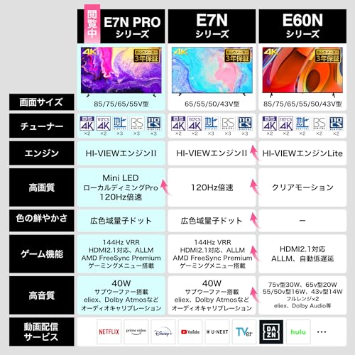 65V型液晶テレビ  3