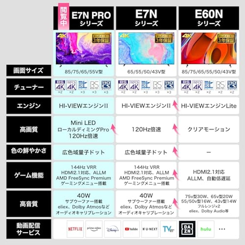 65V型液晶テレビ 3
