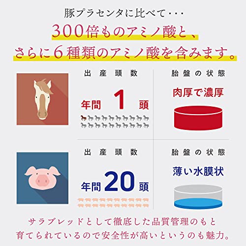 プラセンタ サプリ 4