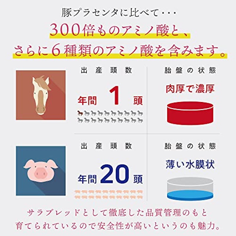 プラセンタ サプリ 4