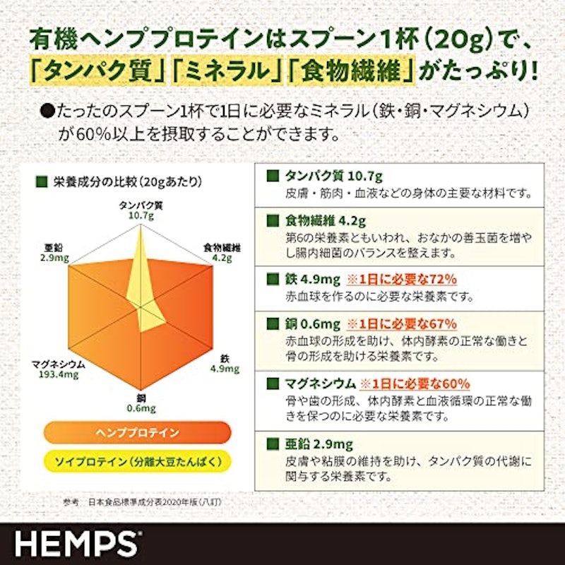 有機ヘンププロテインパウダー 6