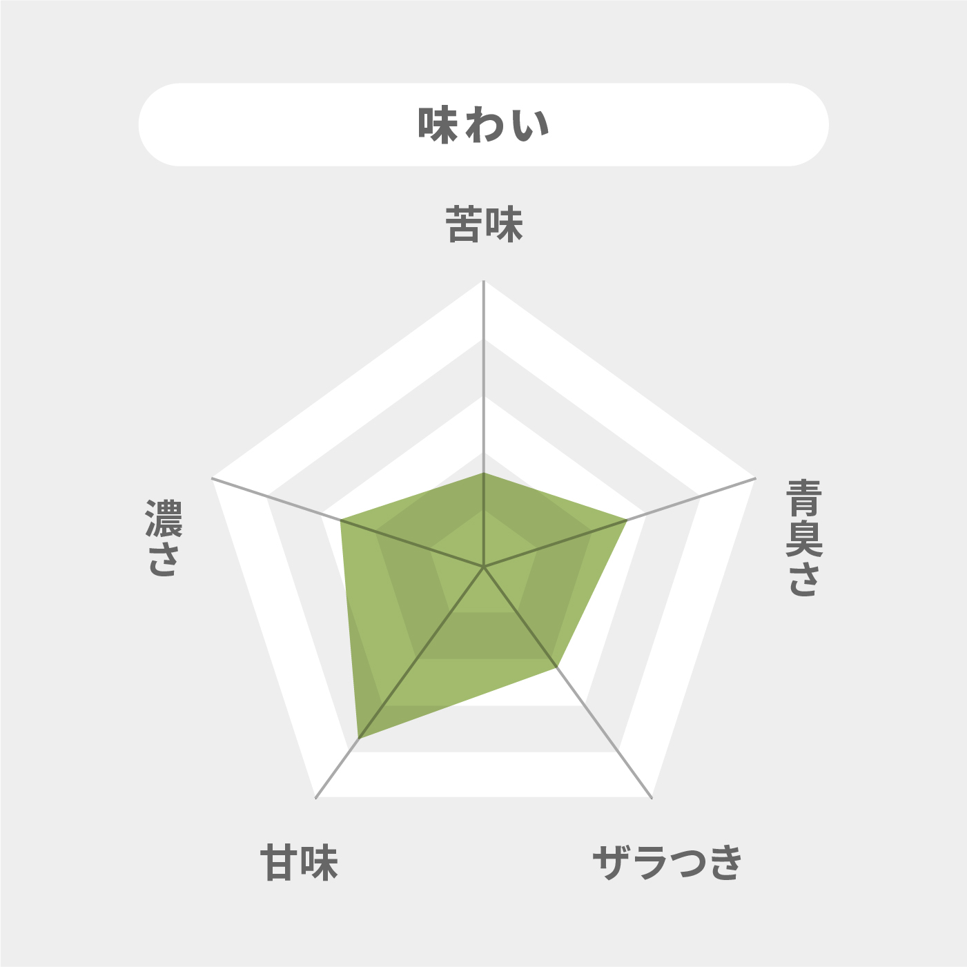 食前青汁 7