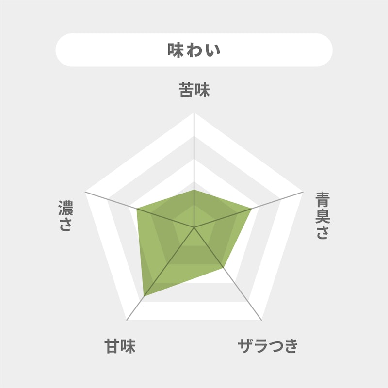 食前青汁 7