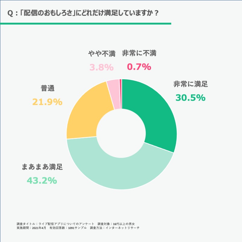 Line Liveを全21サービスと比較 口コミや評判を実際に調査してレビューしました Mybest