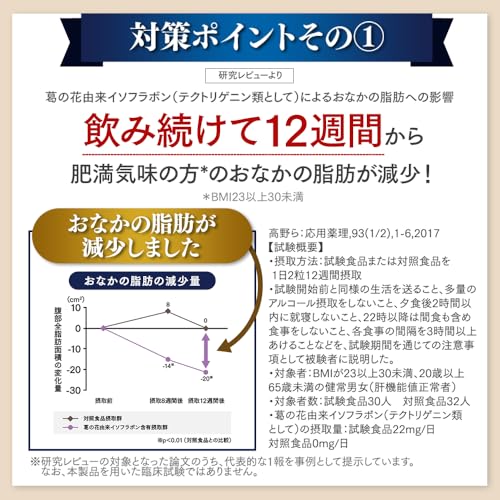 おなかの脂肪対策タブレットPREMIUM 4