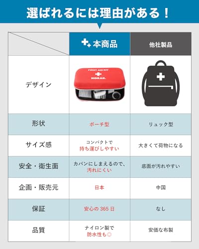 救急セット 7