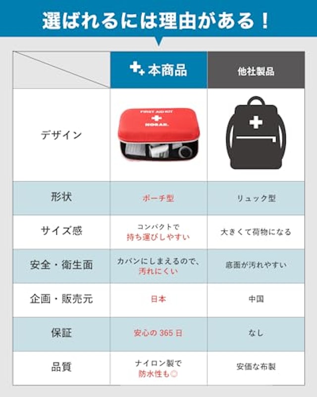 救急セット 7