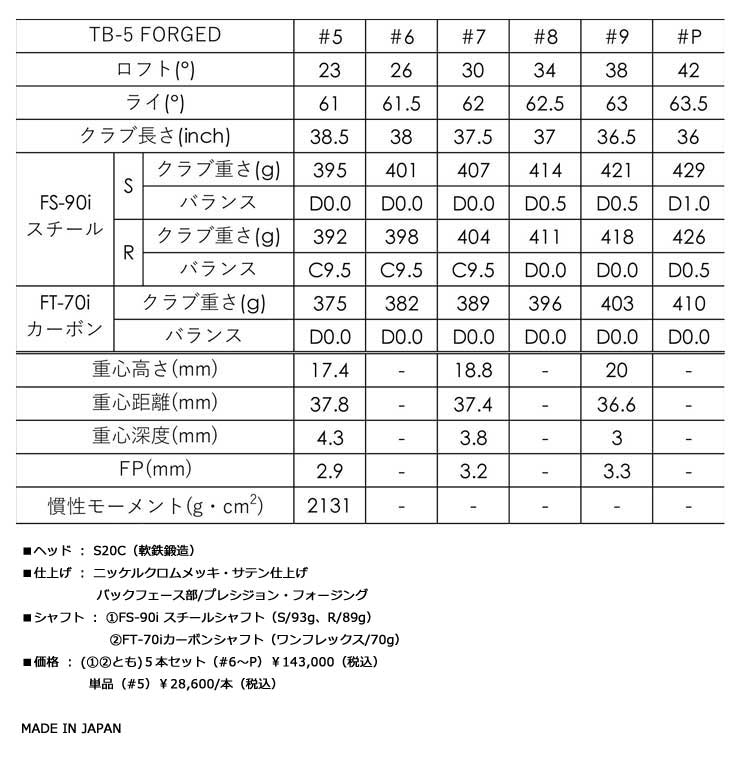 TB-5 FORGED 3