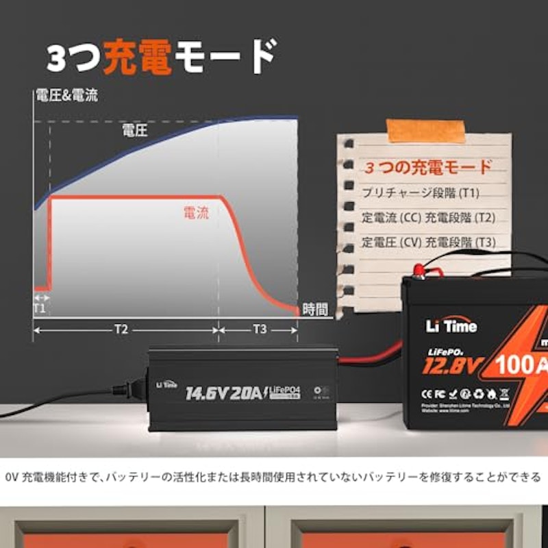 リン酸鉄リチウムバッテリー専用充電器 3