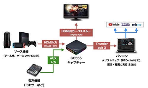 Live Gamer BOLT 4