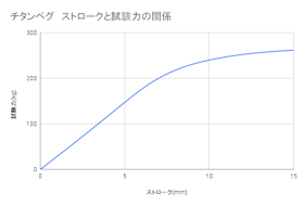 VASTLAND チタンペグ VL-TPTAを検証レビュー!アウトドアペグの選び方も紹介 5