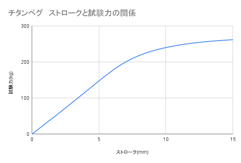 チタンペグ 5