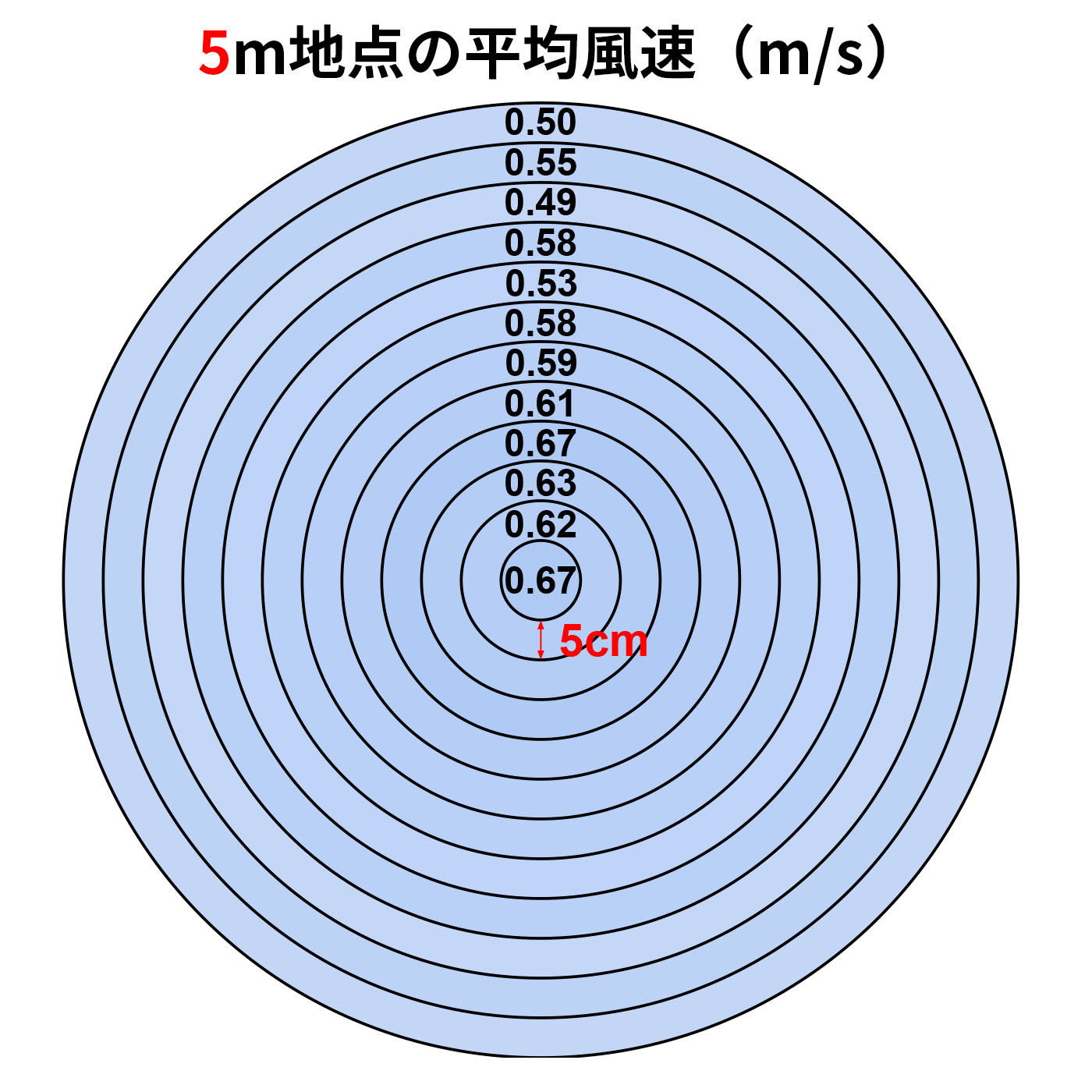 扇風機  3