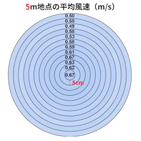 山善 YAMAZEN 扇風機 YLXP-AJD30(W)を検証レビュー!扇風機の選び方も紹介 3