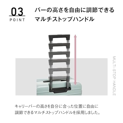スーツケース 4
