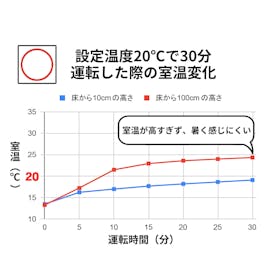 ダイニチ工業 LS TYPE 家庭用石油ファンヒーター FW-3725LSの口コミ・評判を元に検証してメリット・デメリットを徹底レビュー 2