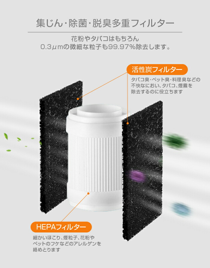 正規品】 空気清浄機 小型 卓上 花粉対策 uv除菌 PM2.5 ウイルス対策