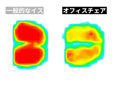座面と背もたれで体圧を分散