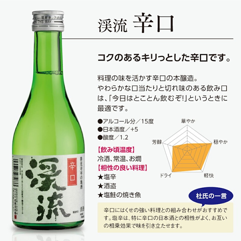 モンドセレクション金賞受賞酒飲み比べセット 13