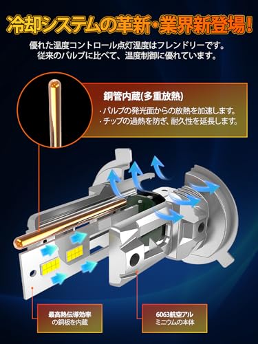  H4 LEDヘッドライト 4