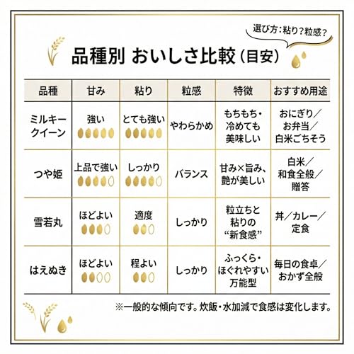 まるたつ食宝米 ミルキークイーン 2
