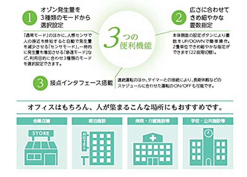 業務用オゾン発生器 エアクリーンNYC 5