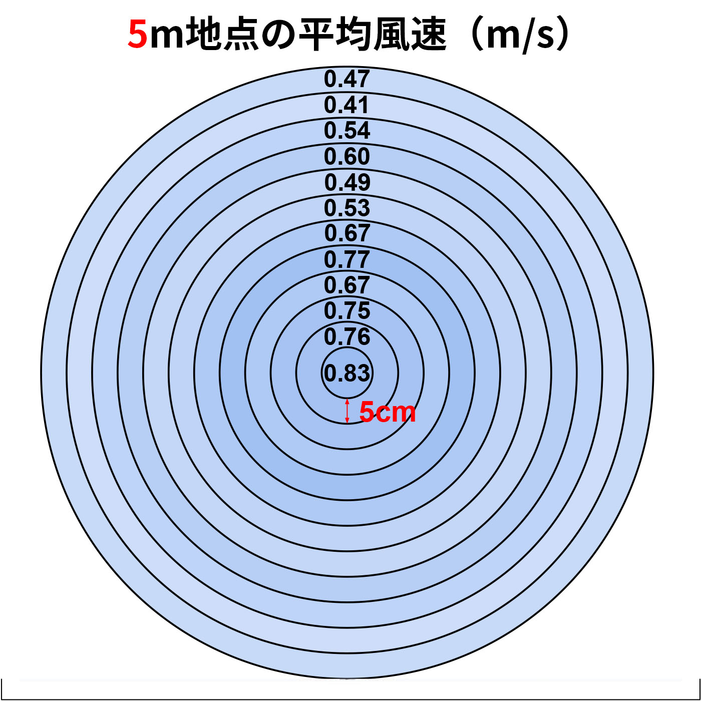 DCタイプ 折りたためるコードレス扇風機 3