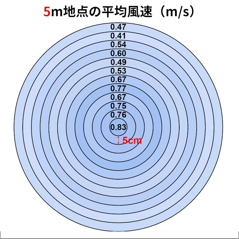 DCタイプ 折りたためるコードレス扇風機 3