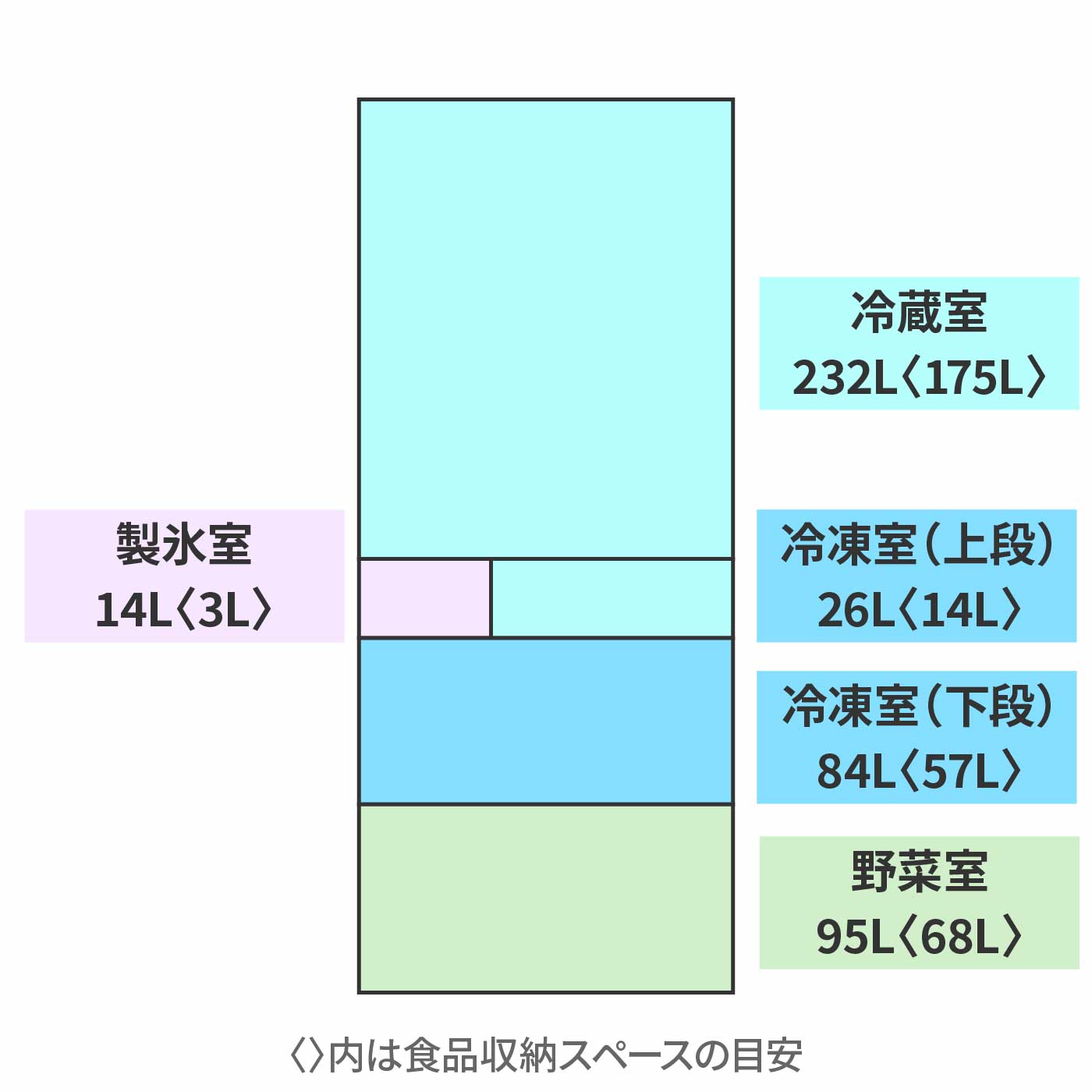 冷凍冷蔵庫 8