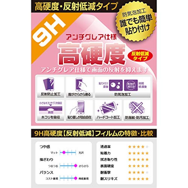 9H高硬度 反射低減 保護フィルム 3