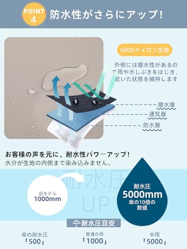 自転車ハンドルカバー 5