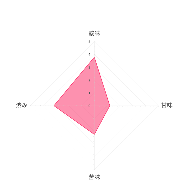 坂元くろず 6