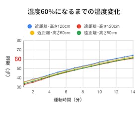 SwitchBot 気化式加湿器の口コミ・評判は?実際に使ってよい点・気になる点を徹底レビュー! 2