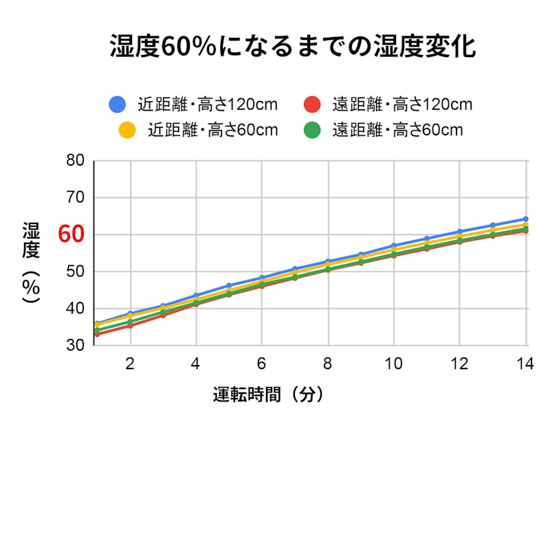 気化式加湿器 2