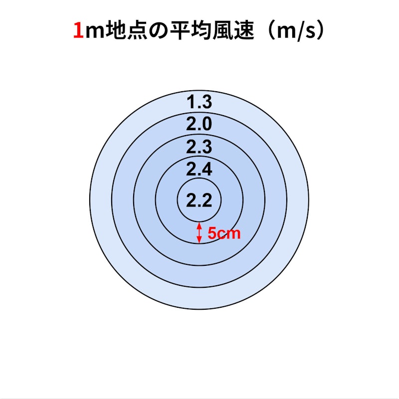 リビング扇風機 2