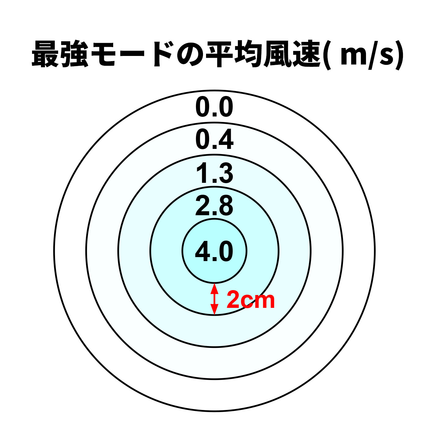 OSHAMOBA FAN 2