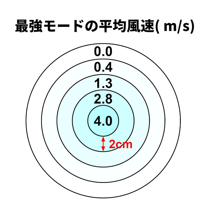 OSHAMOBA FAN 2