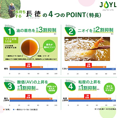 長徳 サラダ油 2