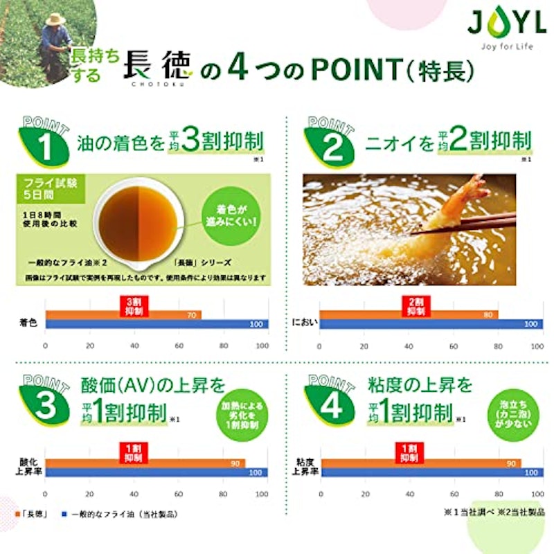 長徳 サラダ油 2