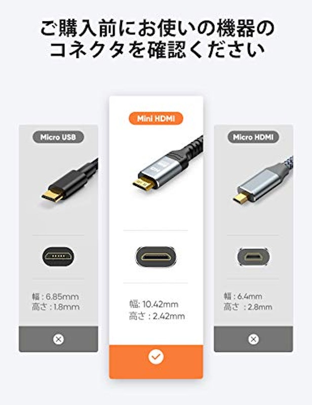 Mini HDMI ケーブル 3m 2
