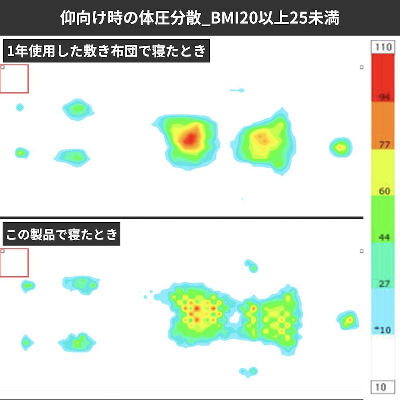点で支える除湿シート付き 体圧分散敷布団 10