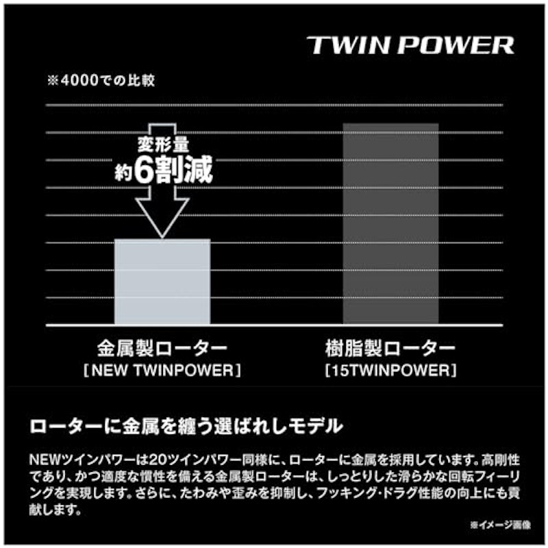 スピニングリール 6