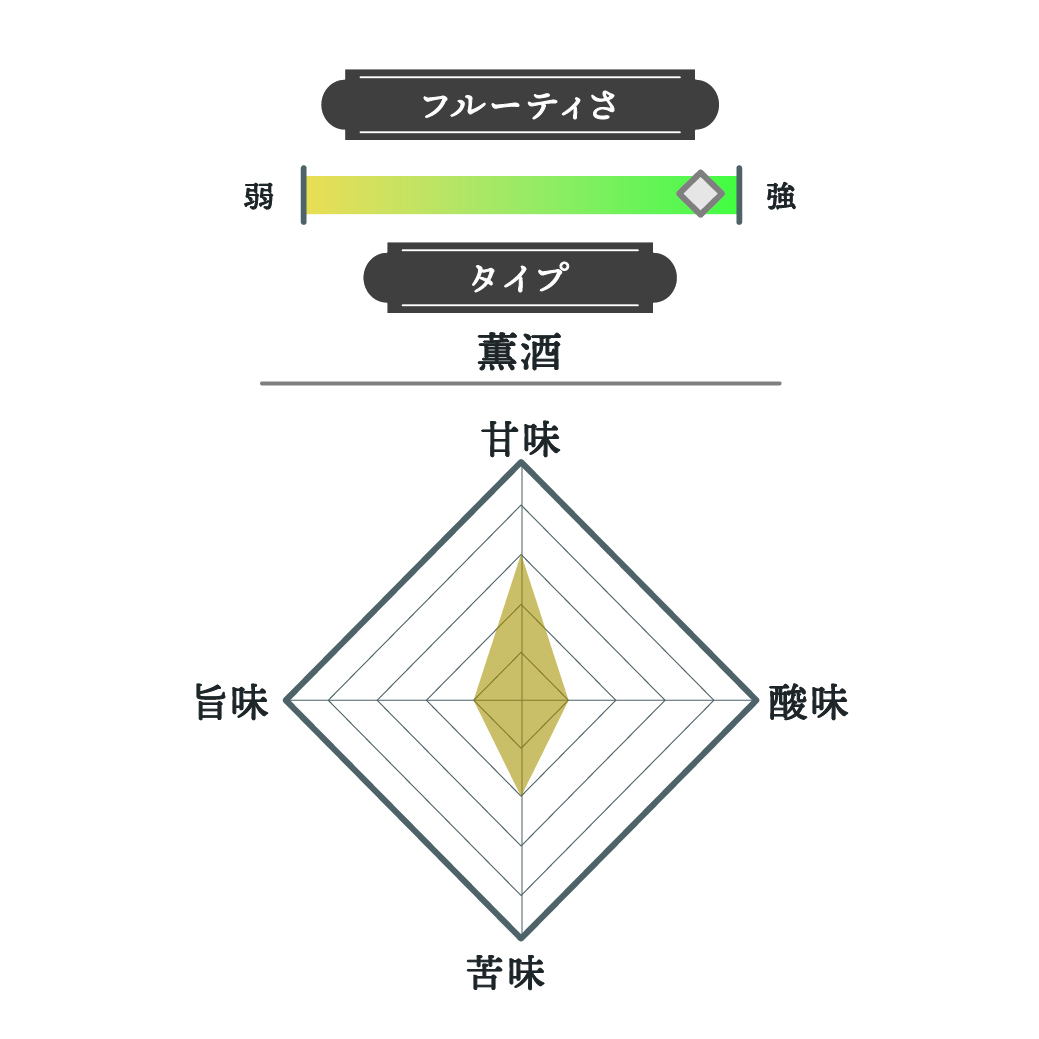 信州亀齢 純米吟醸 ひとごこち 2