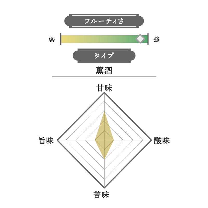 信州亀齢 純米吟醸 ひとごこち 2