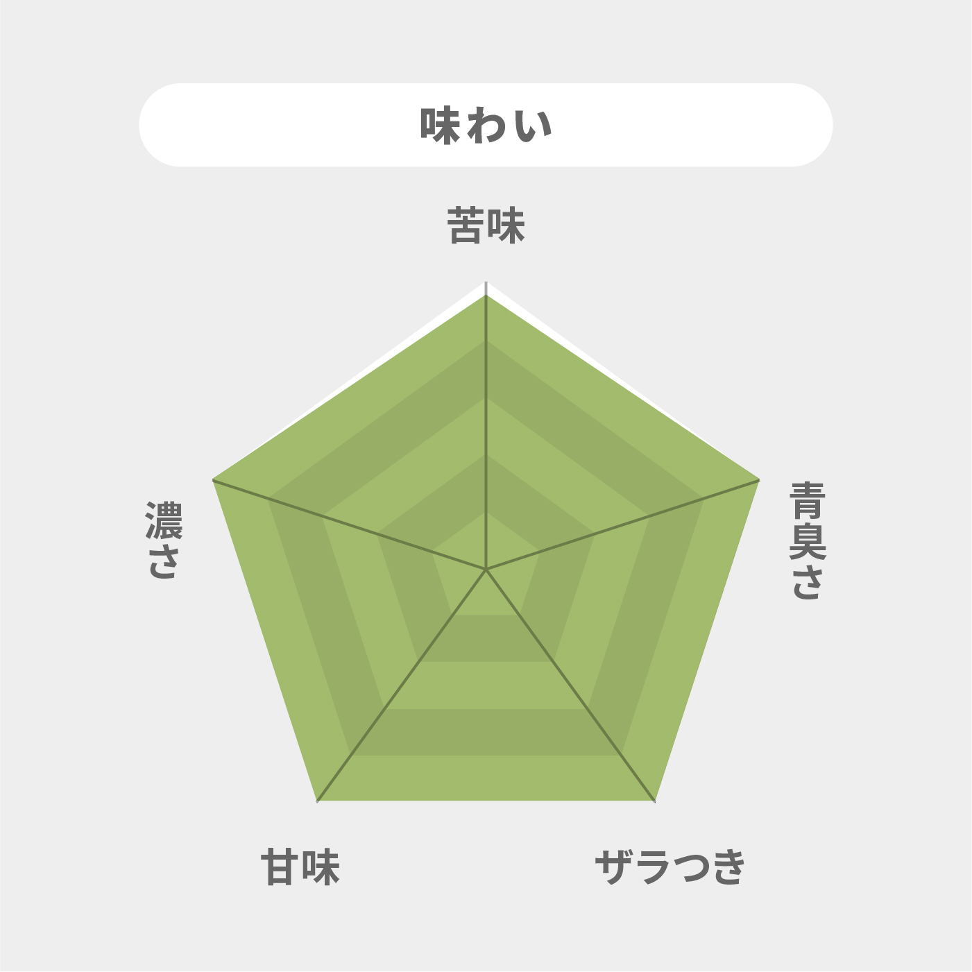 大麦若葉粉末100% 7