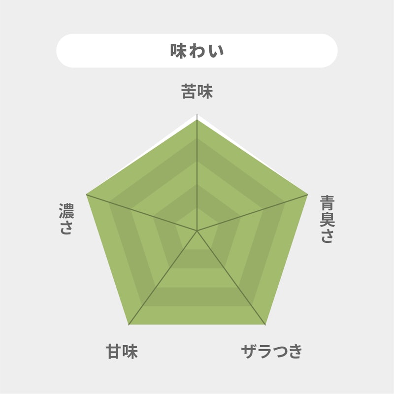 大麦若葉粉末100% 7