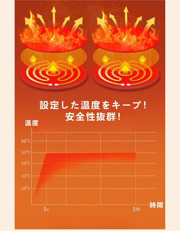 発熱イヤーマフ 4