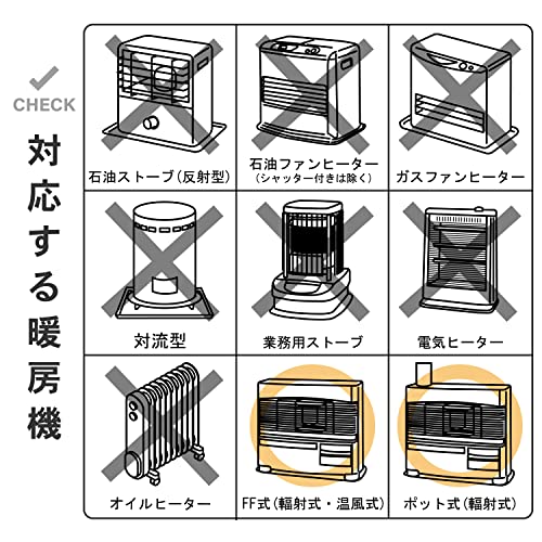 大型ストーブガード 三方式 4