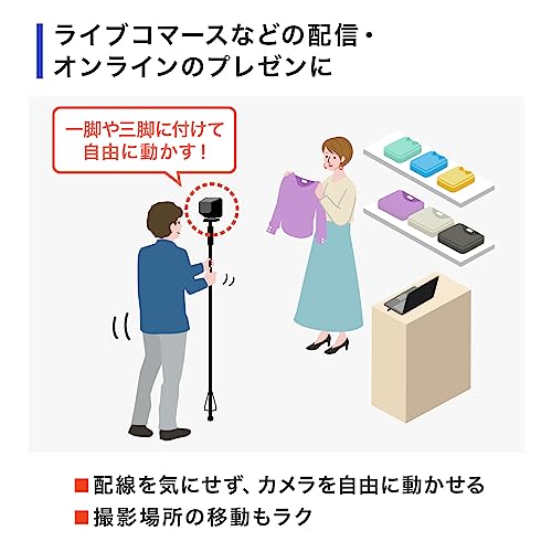 ワイヤレス広角WEBカメラ 4