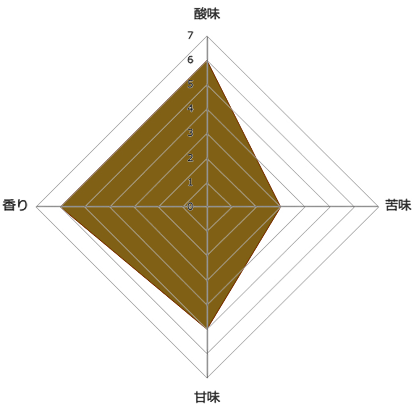 ドリップバック ROKUMEI 7